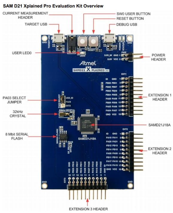 Microchip Technology SAM D21 Xplained Pro Evaluationskit